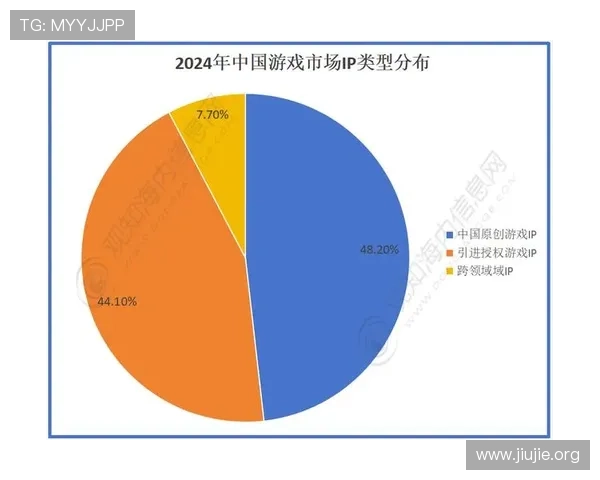 2024年亚洲游戏排行榜前十名的用户活跃度与留存率分析报告