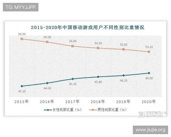 亚洲游戏娱乐公司行业发展现状与未来趋势分析