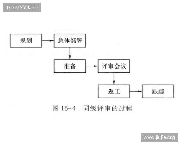 PS电子章制作流程详解，确保每一步都符合行业标准与用户需求