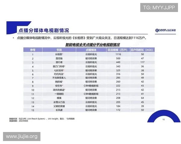 一分快三历史开奖数据统计与分析，助你科学制定投注策略提升中奖率