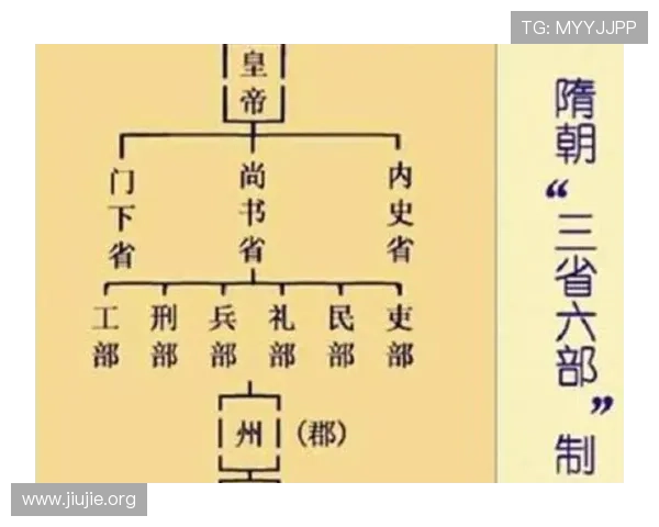 三公六卿制度在中国古代政治体系中的地位与演变过程全面分析