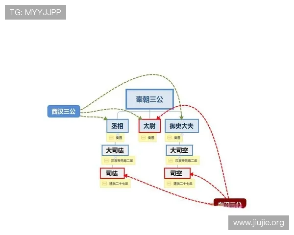 三公六卿在古代政治中的角色与影响详解，了解历史背景与文化意义