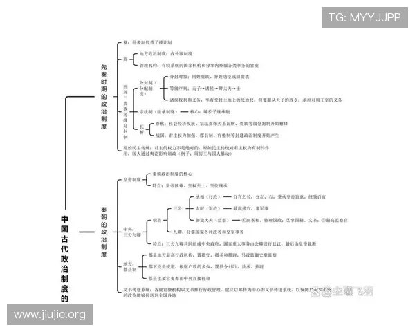 三公九卿制度在古代政治中的作用与运作机制，分析古代官员如何协同治理国家