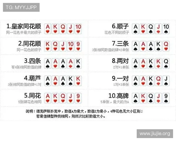 三公大小规则全面解析，教你如何精准判断牌面大小赢得比赛