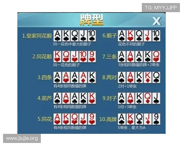 三公扑克牌规则全解析包括牌型介绍和胜负判定帮助玩家理解游戏核心玩法