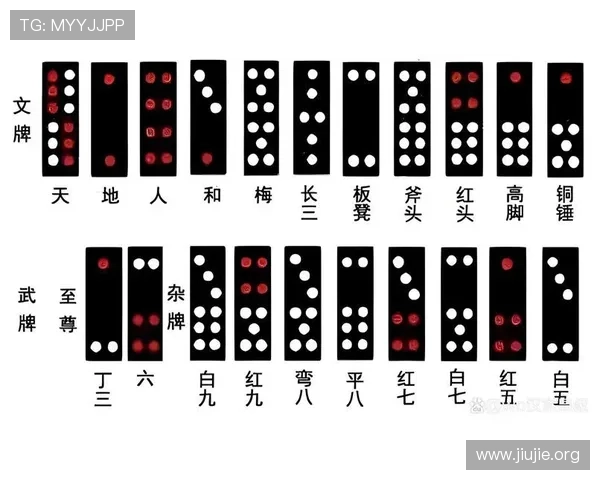 三公牌型规则详细介绍,帮助玩家理解不同牌型的形成条件与比较方法 三公牌型规则详细介绍,帮助玩家理解不同牌型的形成条件与比较方法